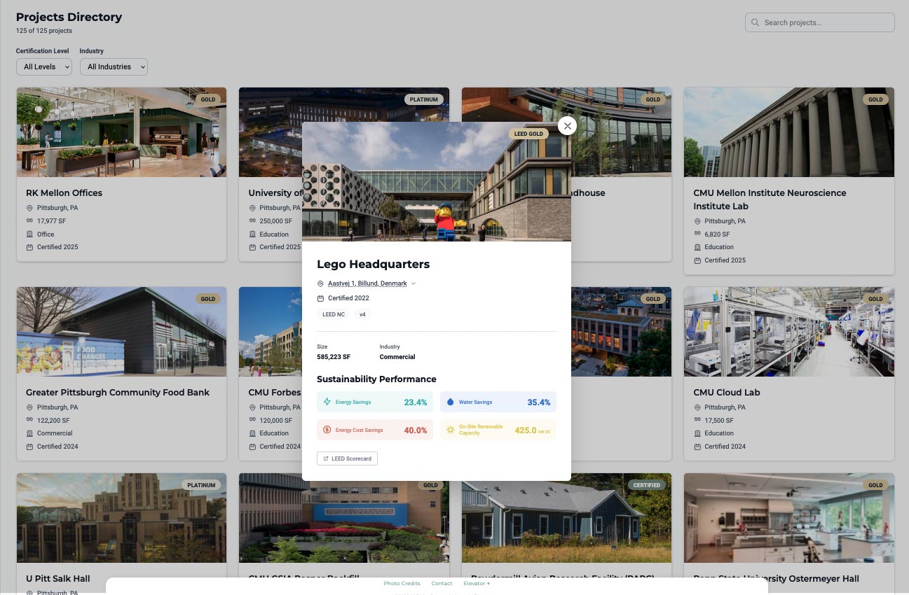 Project directory view